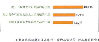 感性品牌理性選擇 品牌管理的藝術(shù)與科學(xué)