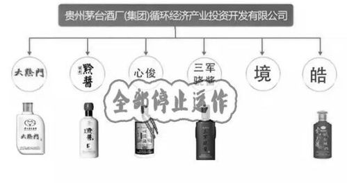 茅臺出臺品牌管理新規，155個品牌1983款產品被清理
