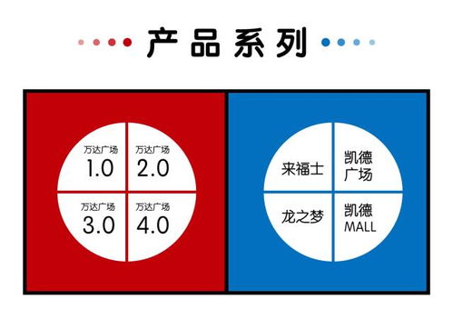 要租金，還是要品牌？企業基因決定管理策略