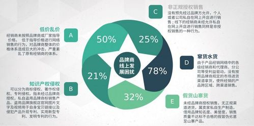 加強電商價格管控與品牌管理，推動市場健康發展