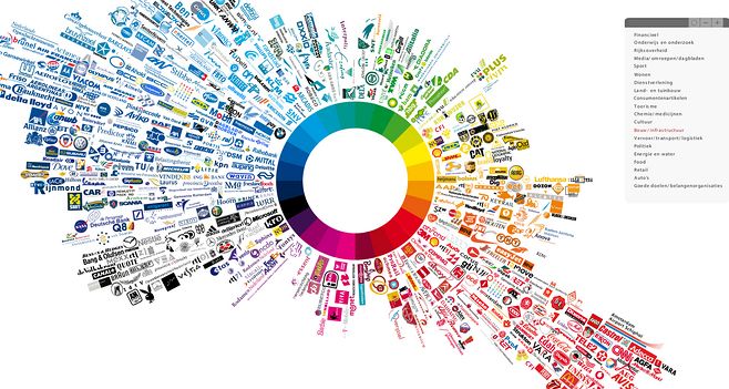 解碼色彩力量 國際知名品牌Logo色彩統計與品牌管理啟示