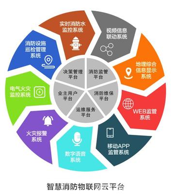 廣西智慧消防物聯(lián)網(wǎng)領(lǐng)軍企業(yè) 創(chuàng)新驅(qū)動與精細(xì)管理的雙重引擎