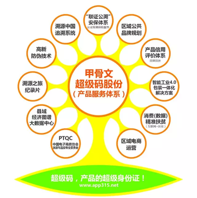 挖掘產(chǎn)品價值，驅(qū)動農(nóng)產(chǎn)品上行 企業(yè)管理的新使命